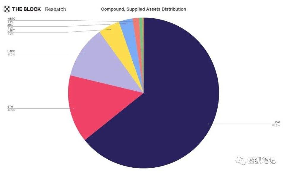 一图胜千言：28 张图全面了解 DeFi