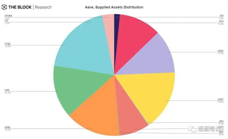 一图胜千言：28 张图全面了解 DeFi