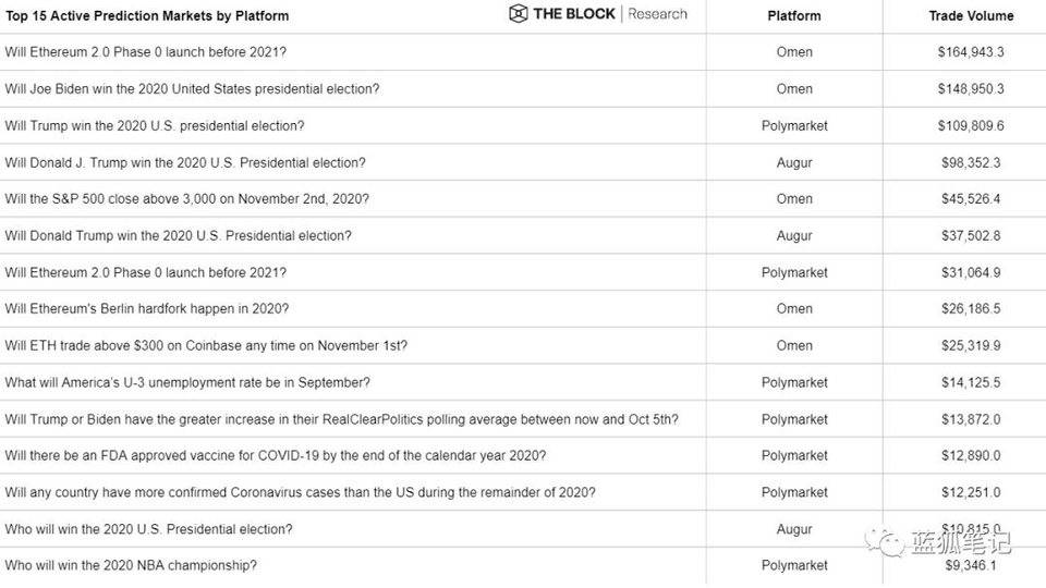 一图胜千言：28 张图全面了解 DeFi