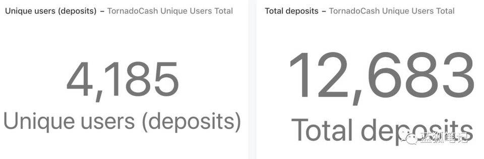 一图胜千言：28 张图全面了解 DeFi