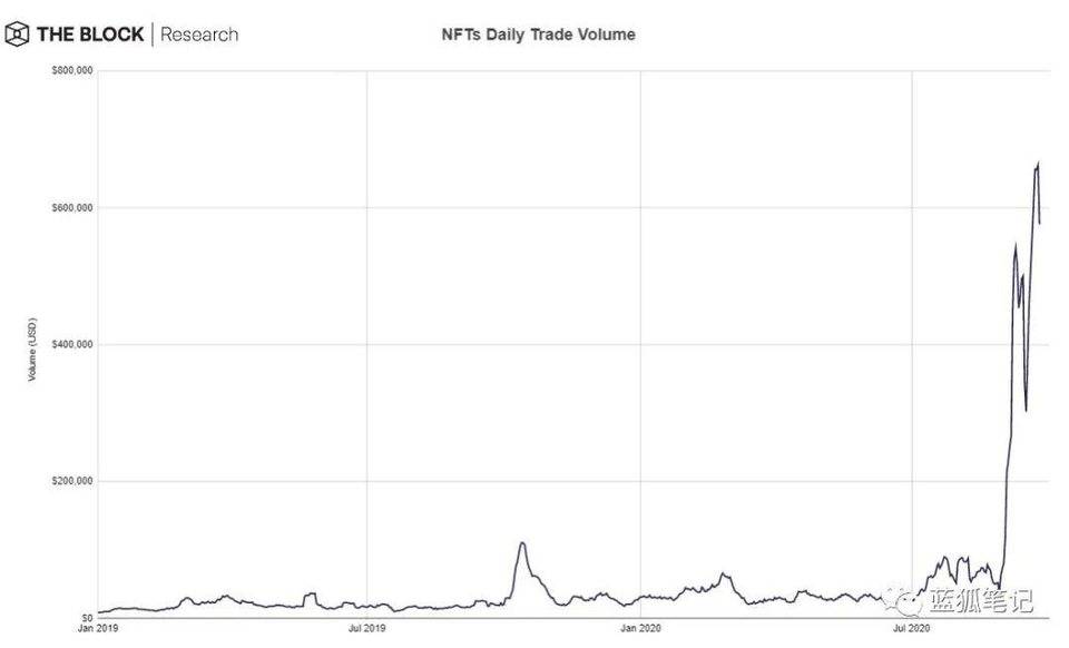 一图胜千言：28 张图全面了解 DeFi