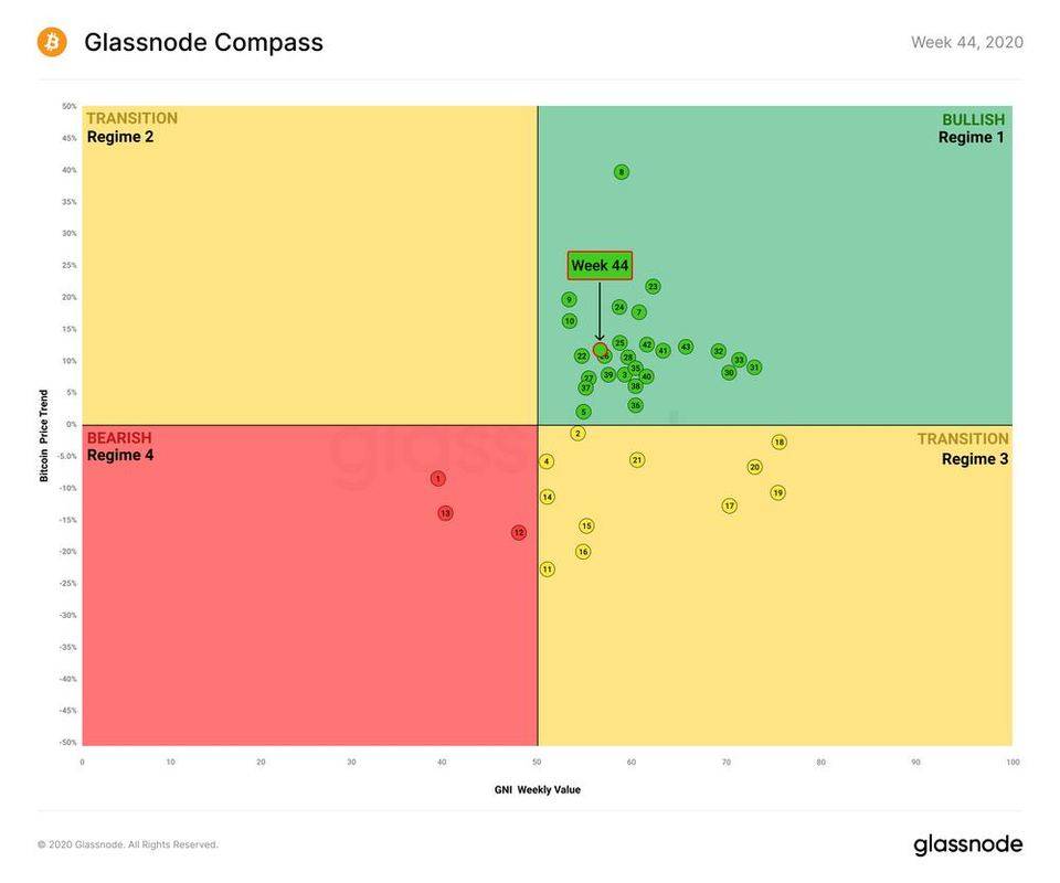 Glassnode 数据洞察丨 USDC 增长迅猛，有望成为最有价值稳定币