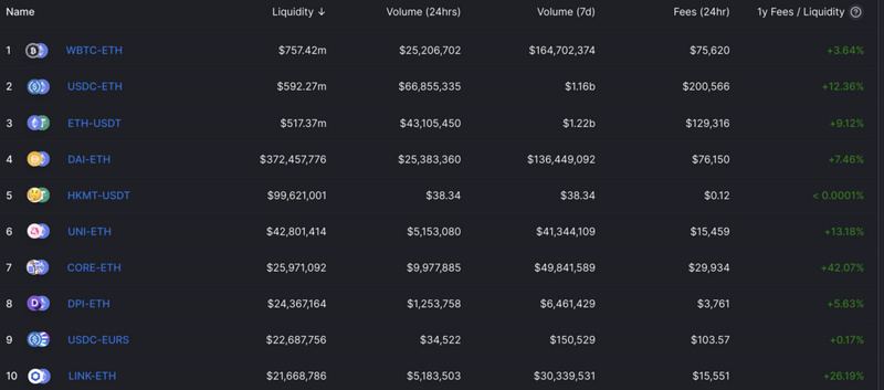 详解Bancor v2.1大三大变化，以消除“无偿损失”为目标的协议升级能否成功？