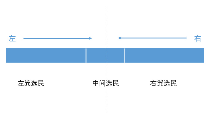 OKEx Research：美国大选将如何影响加密货币市场？