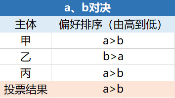 OKEx Research：美国大选将如何影响加密货币市场？