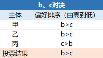 OKEx Research：美国大选将如何影响加密货币市场？