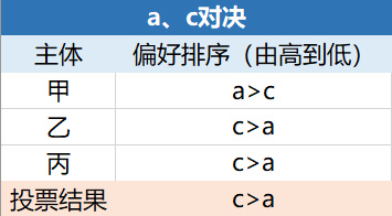 OKEx Research：美国大选将如何影响加密货币市场？