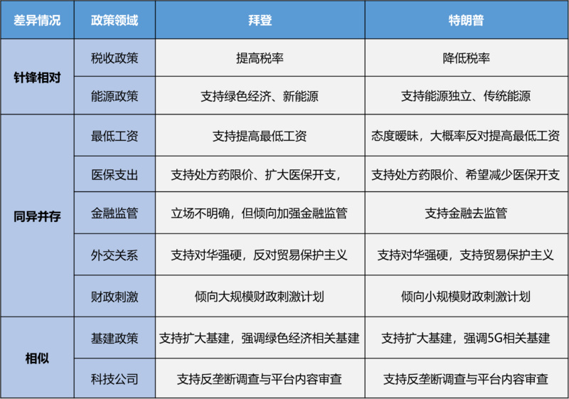 OKEx Research：美国大选将如何影响加密货币市场？