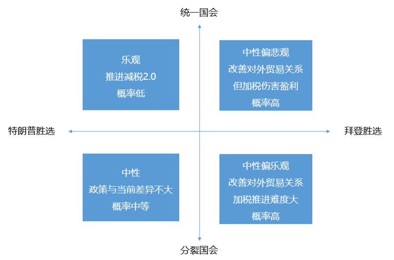 OKEx Research：美国大选将如何影响加密货币市场？