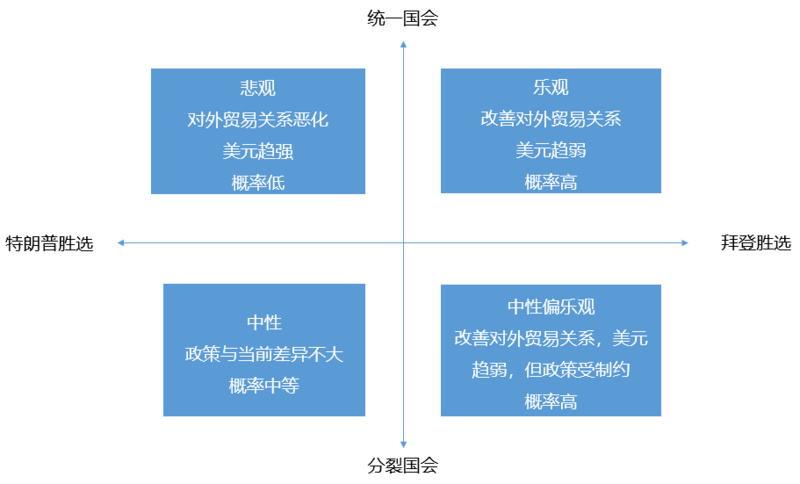 OKEx Research：美国大选将如何影响加密货币市场？