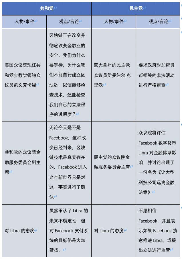 OKEx Research：美国大选将如何影响加密货币市场？