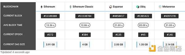 4G显卡“到期”， ETH2.0即将到来，以太坊矿工何去何从？