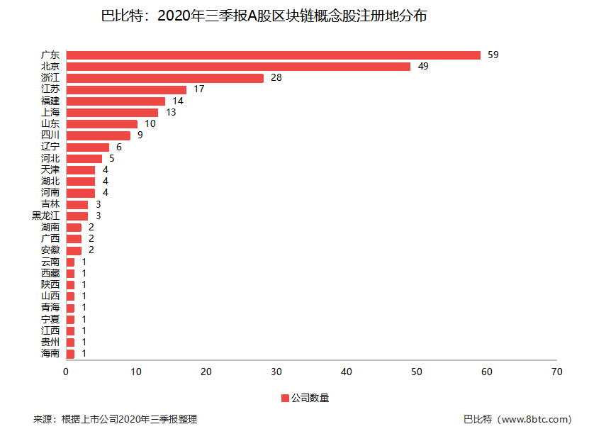 上市公司三季报收官，区块链概念股交出了怎样的成绩单?