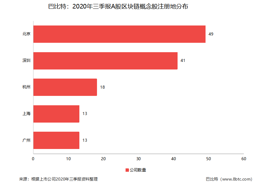 上市公司三季报收官，区块链概念股交出了怎样的成绩单?