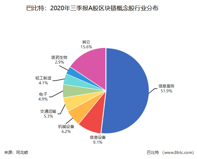 上市公司三季报收官，区块链概念股交出了怎样的成绩单?