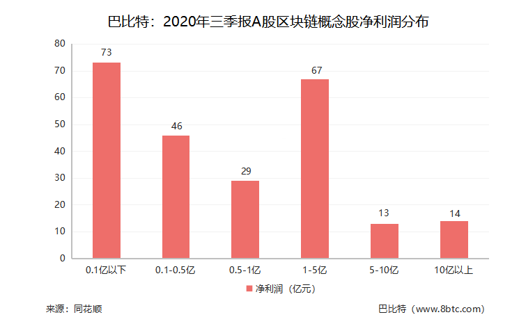 上市公司三季报收官，区块链概念股交出了怎样的成绩单?