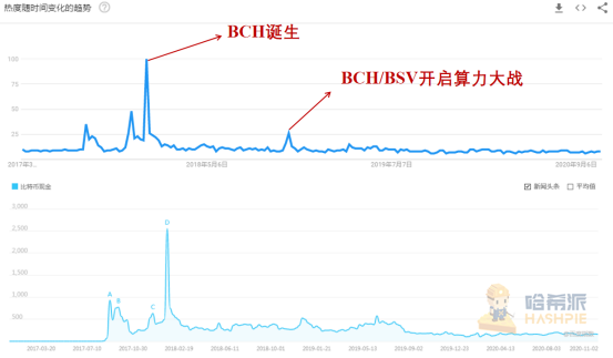 BCH利益纷争再起，还未硬分叉结局已定