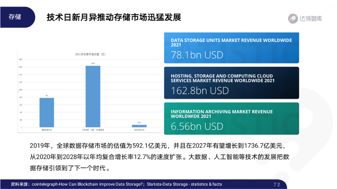 2020区块链趋势报告 | 千帆竞发，区块链迈向“黄金时代”