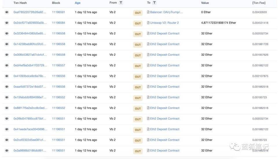 一文看懂 ETH2.0 初启动对市场的影响