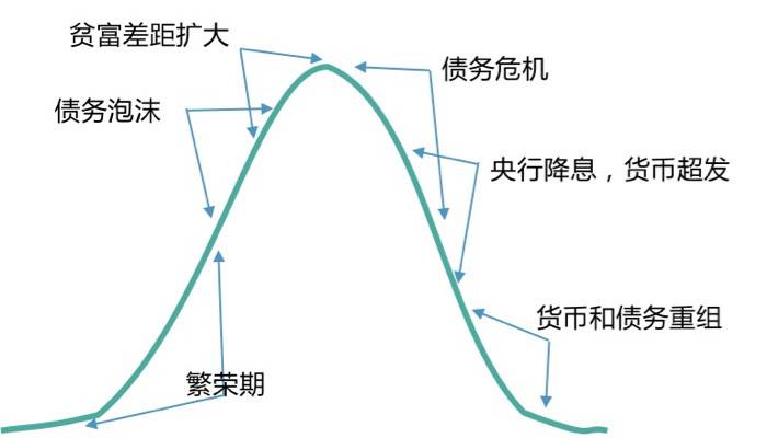 负利率时代，DeFi 会是资本向加密货币迁徙的燎原星火吗？