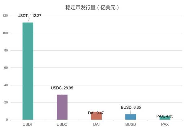 负利率时代，DeFi 会是资本向加密货币迁徙的燎原星火吗？