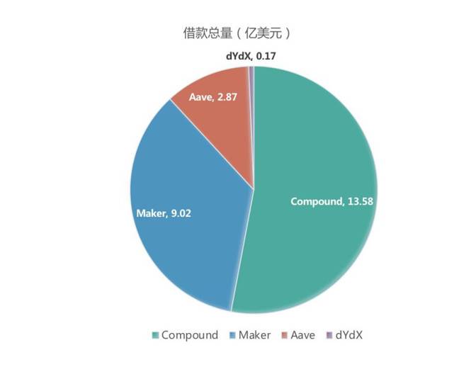 负利率时代，DeFi 会是资本向加密货币迁徙的燎原星火吗？