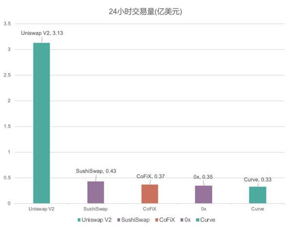 负利率时代，DeFi 会是资本向加密货币迁徙的燎原星火吗？