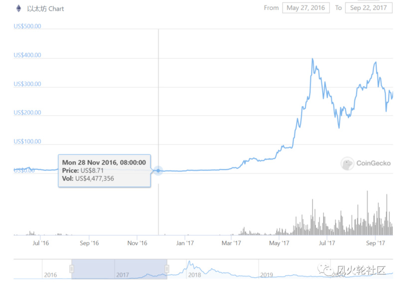 从300万U到归零，他说此后只买BTC和ETH