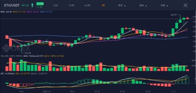 转型or退出？ETH 2.0时代矿工的生死抉择