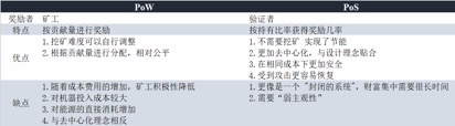 转型or退出？ETH 2.0时代矿工的生死抉择