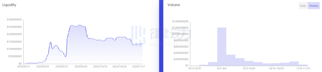 以太坊的大事件总结，了解ETH的宏大叙事