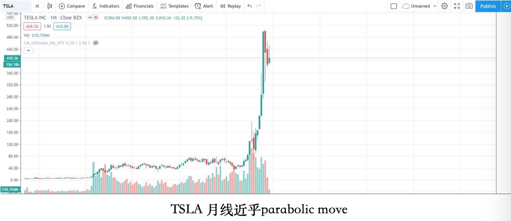 新冠疫苗有效性超90%，疫苗股是否存在交易机会？