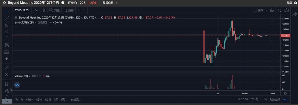 新冠疫苗有效性超90%，疫苗股是否存在交易机会？