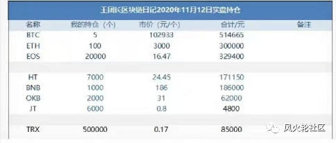 探秘谷底的EOS圈：谁清了仓，谁又在坚守