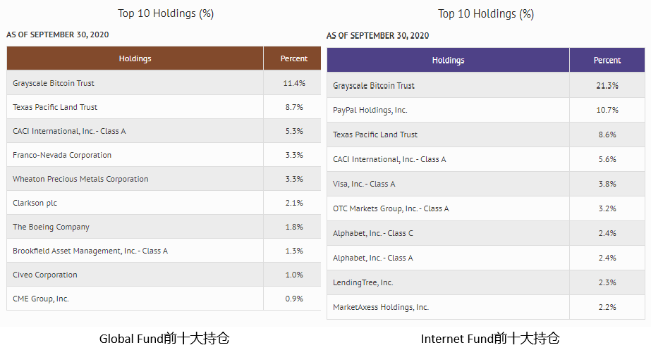 揭秘灰度背后金主：罗斯柴尔德家族入局，BlockFi为最大持仓者