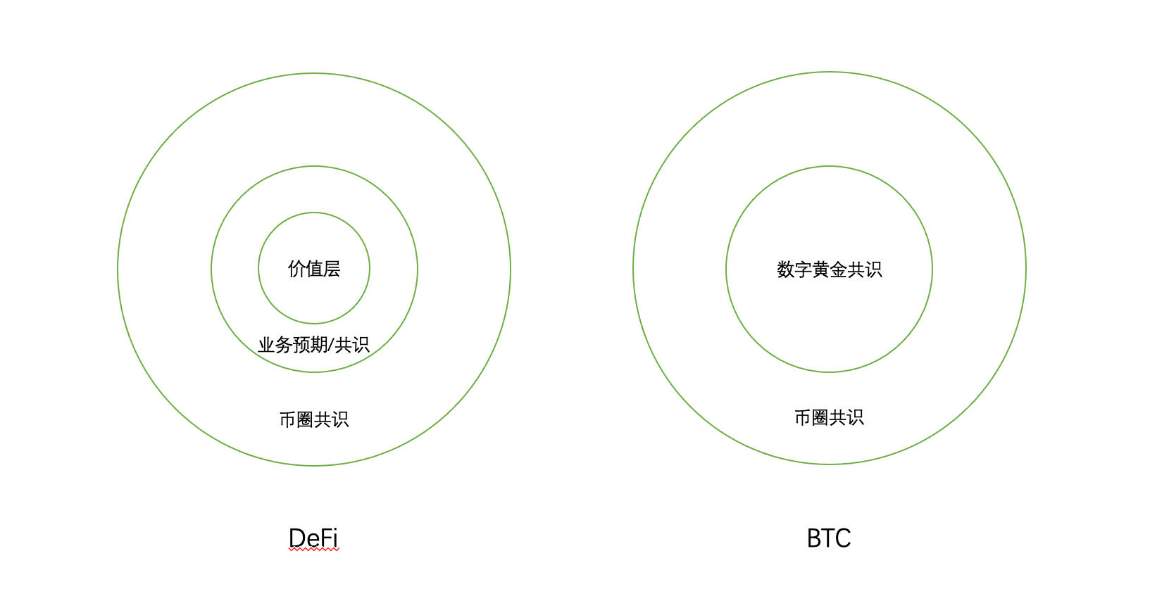 大反弹！龙头项目绝地反击，DeFi第二春要开启了吗？