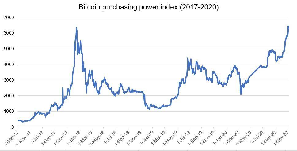 机构弃黄金ETF转购比特币，四大因素致以太坊复苏