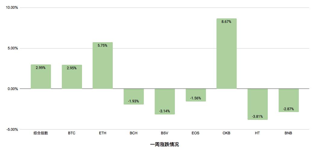 市场情绪良好，普涨行情仍需耐心等待