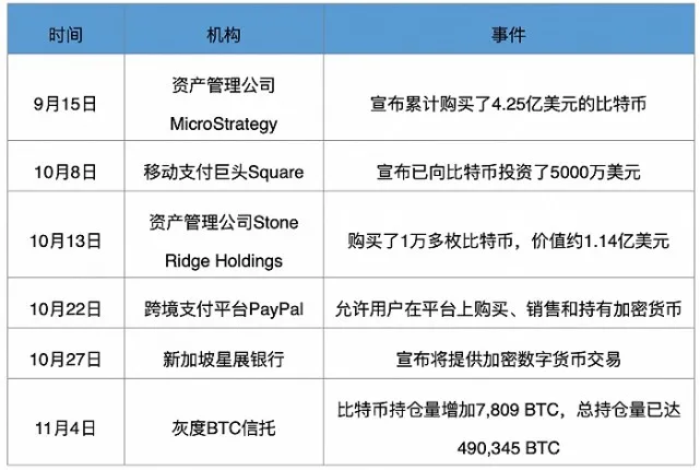 比特币重回狂热季：市值突破2万亿直逼工行，矿机市场一台难求