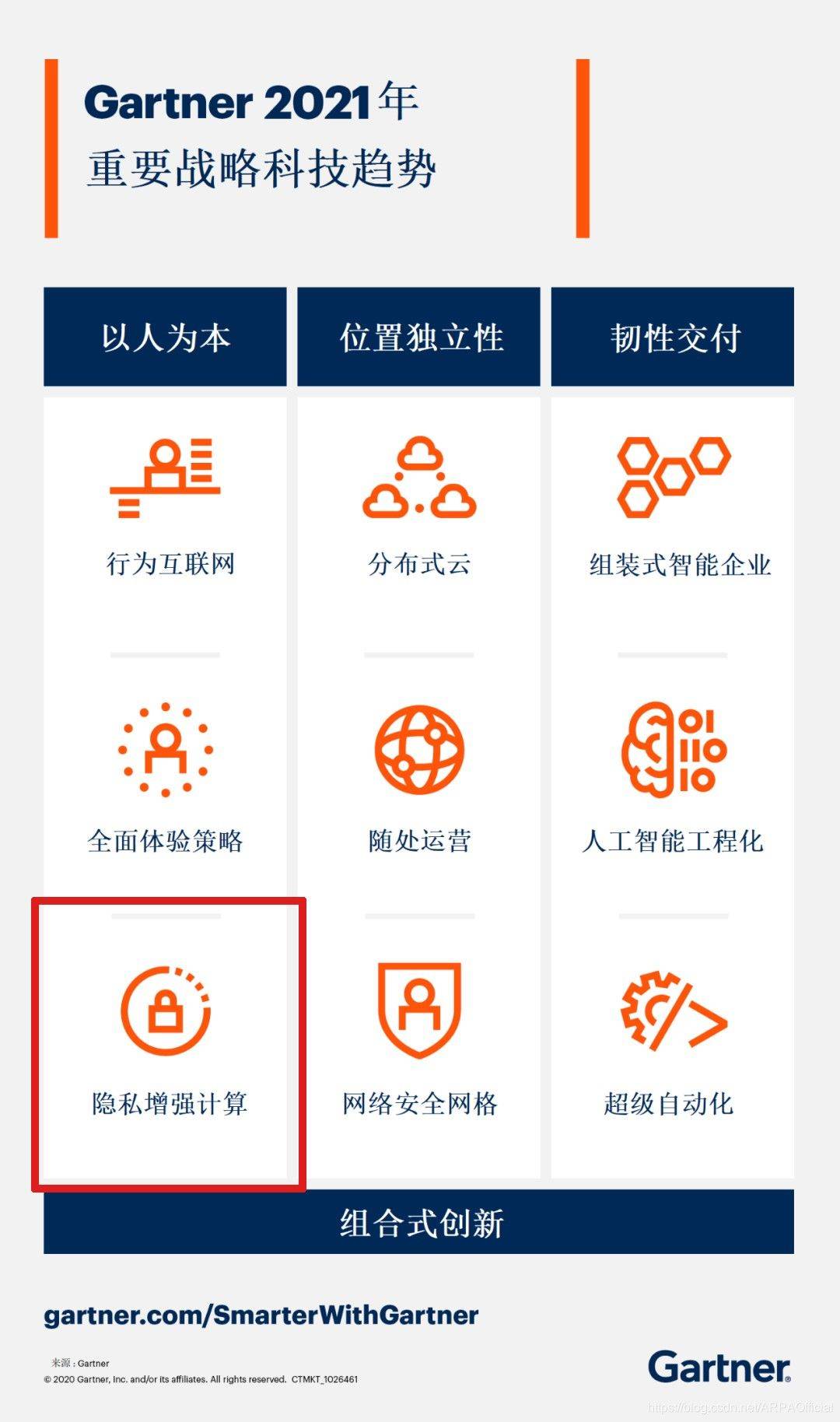 隐私计算：Web3.0风口上的风口？