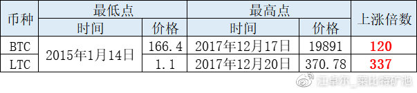 江卓尔：下轮甚至本轮周期，BTC市值很可能先被ETH超过，然后再被BCH超过