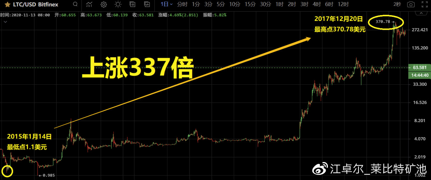 江卓尔：下轮甚至本轮周期，BTC市值很可能先被ETH超过，然后再被BCH超过