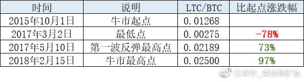 江卓尔：下轮甚至本轮周期，BTC市值很可能先被ETH超过，然后再被BCH超过