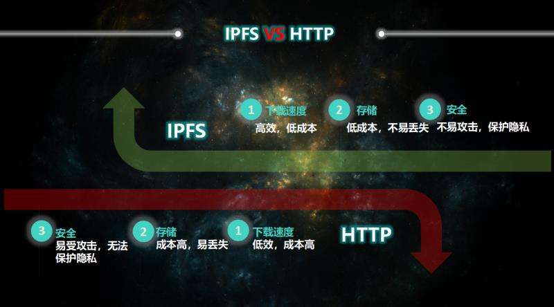 入门篇：IPFS/Filecoin小白请往这里看，简单明了入门指南