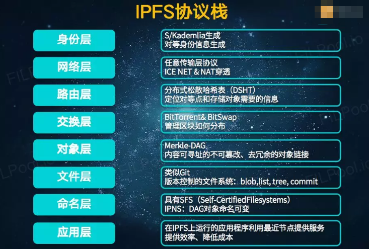 入门篇：IPFS/Filecoin小白请往这里看，简单明了入门指南