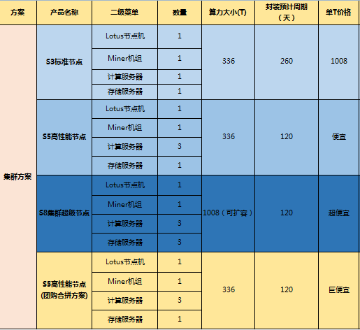 入门篇：IPFS/Filecoin小白请往这里看，简单明了入门指南