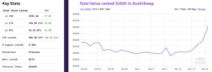 Uniswap即将停止挖矿，SushiSwap的春天来了？