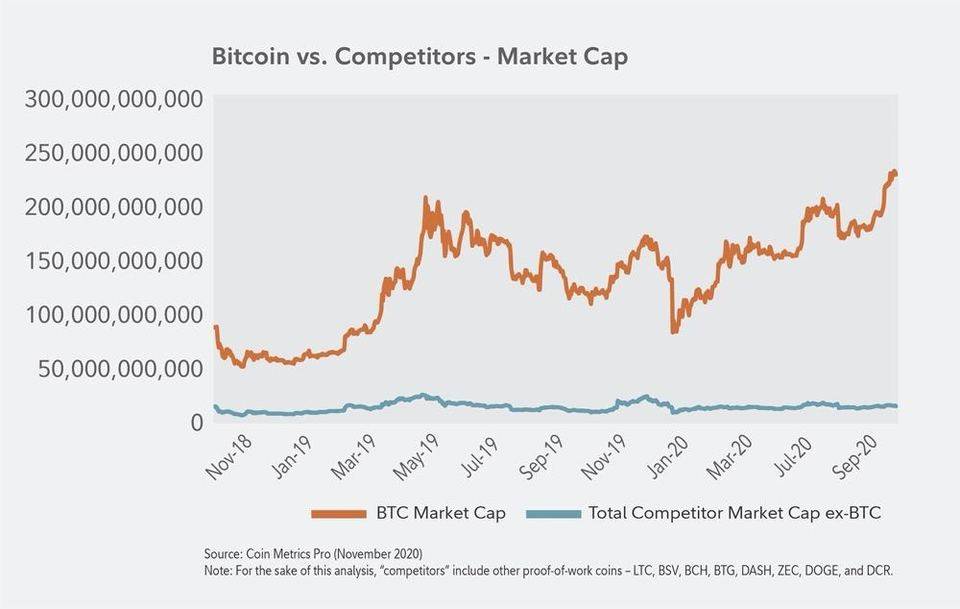 富达：人们对比特币有这些最常见误解，我们来一一回应