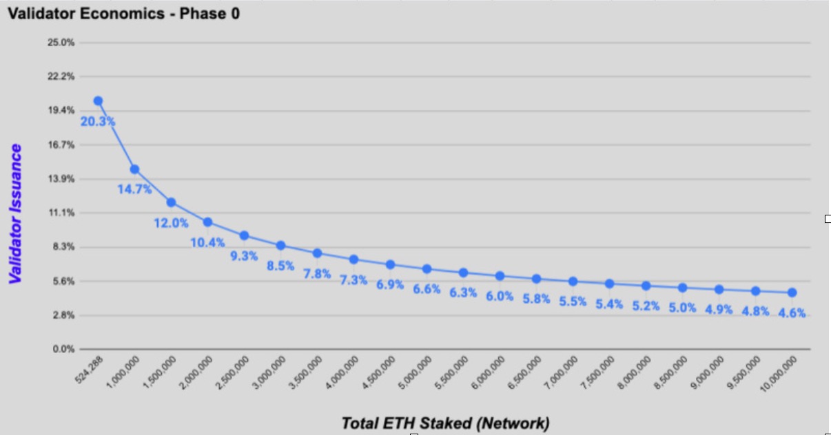 如何低门槛参与以太坊2.0 Staking，又不损失资产流动性？