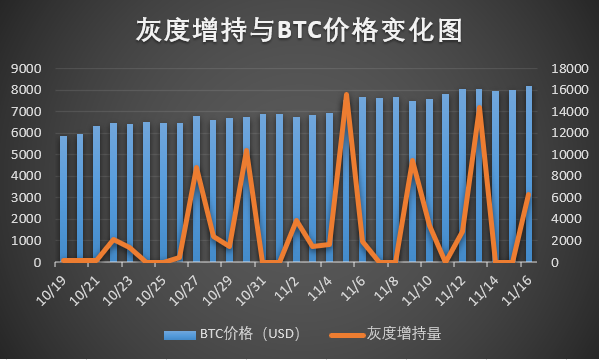 结构性机会“灰度牛”已至，现在上车还来得及吗？